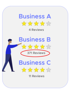 EZReview Star Rating reference